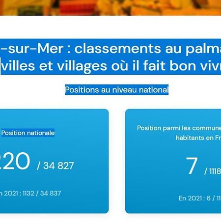 2 Pieces Climatise A 200M Des Plages Theoule-sur-Mer Ngoại thất bức ảnh