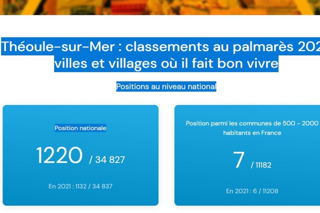 2 Pieces Climatise A 200M Des Plages Theoule-sur-Mer Ngoại thất bức ảnh